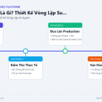 Agentic Loop Là Gì? Thiết Kế Vòng Lặp Suy Luận Cho AI Agent Không Bị Lặp Vô Hạn