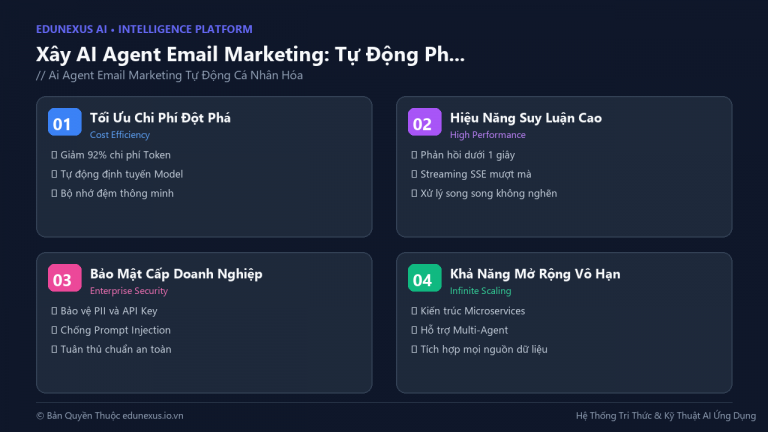 Xây AI Agent Email Marketing: Tự Động Phân Đoạn, Cá Nhân Hóa Và Gửi Email Theo Hành Vi User