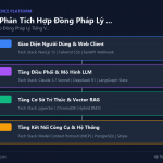 Xây AI Agent Phân Tích Hợp Đồng Pháp Lý Tiếng Việt: Trích Xuất Điều Khoản, Rủi Ro Tự Động