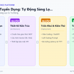 Xây AI Agent Tuyển Dụng: Tự Động Sàng Lọc CV, Đặt Lịch Phỏng Vấn Và Viết Nhận Xét Ứng Viên