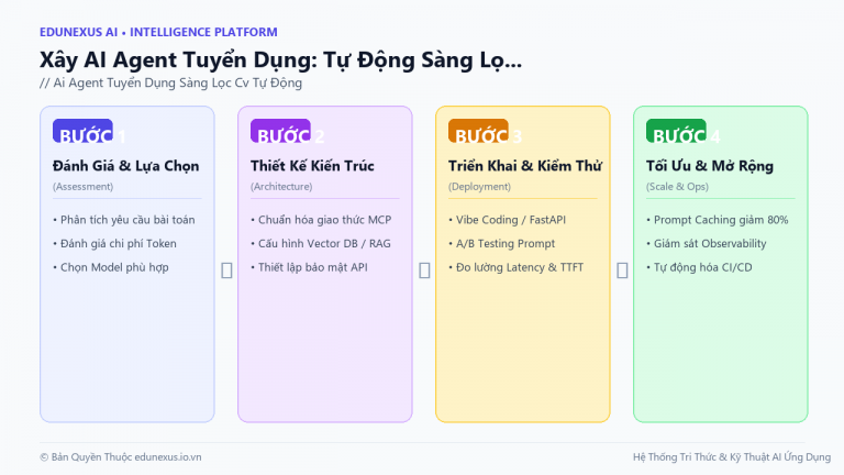 Xây AI Agent Tuyển Dụng: Tự Động Sàng Lọc CV, Đặt Lịch Phỏng Vấn Và Viết Nhận Xét Ứng Viên