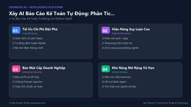 Xây AI Báo Cáo Kế Toán Tự Động: Phân Tích CSV Tài Chính Với Python + GPT-4 + Streamlit