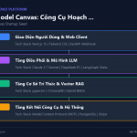 AI Business Model Canvas: Công Cụ Hoạch Định Chiến Lược Kinh Doanh AI Cho Startup Giai Đoạn Seed