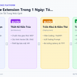 AI Trong Chính Phủ Số Việt Nam: E-Government AI, Dịch Vụ Công Trực Tuyến Và Hành Chính Thông Minh