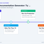 Partnership Chiến Lược Cho AI Startup: Tích Hợp Hệ Sinh Thái Và Tận Dụng Marketplace Distribution