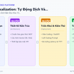 AI Content Localization: Tự Động Dịch Và Bản Địa Hóa Content Marketing Cho 10 Thị Trường
