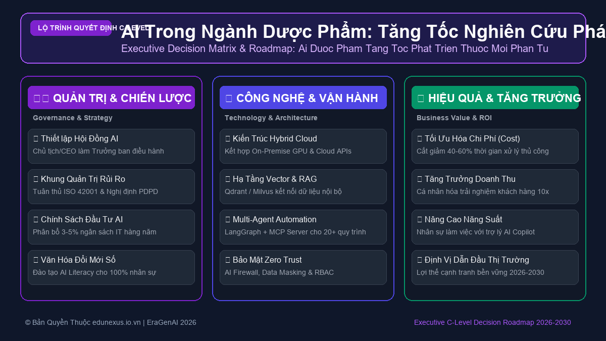 AI Trong Ngành Dược Phẩm: Tăng Tốc Nghiên Cứu Phát Triển Thuốc Mới Bằng Phân Tử Học AI