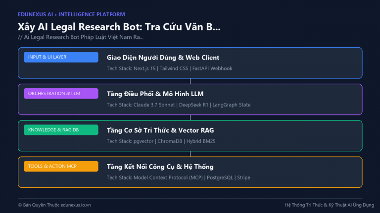 AI Trong Y Tế Việt Nam: 10 Ứng Dụng AI Đang Thay Đổi Chẩn Đoán, Điều Trị Và Quản Lý Bệnh Viện