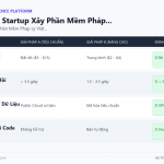 Agentic Enterprise: Doanh Nghiệp Vận Hành Tự Trị Với 80% Quy Trình Do AI Agent Xử Lý
