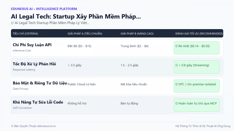 Agentic Enterprise: Doanh Nghiệp Vận Hành Tự Trị Với 80% Quy Trình Do AI Agent Xử Lý