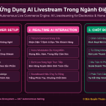 Ứng Dụng AI Livestream Trong Ngành Điện Máy & Đồ Gia Dụng Thông Minh: Trình Diễn Tính Năng 3D