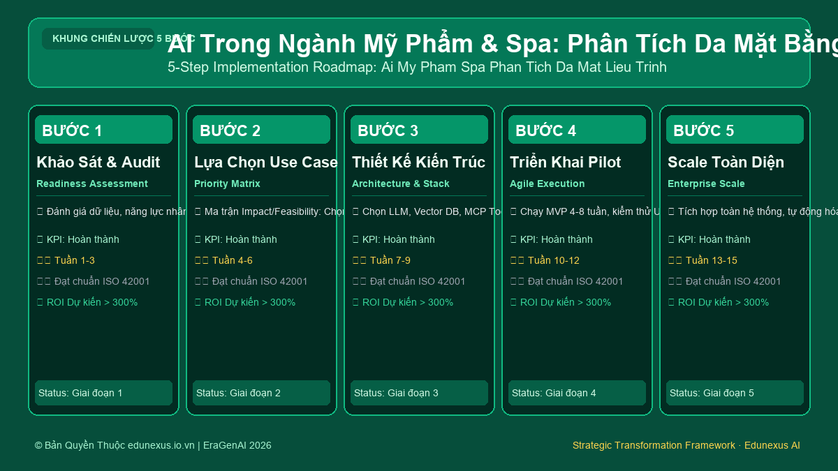 AI Trong Ngành Mỹ Phẩm & Spa: Phân Tích Da Mặt Bằng AI Và Gợi Ý Liệu Trình Cá Nhân