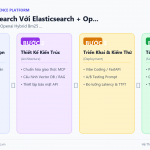 AI-Powered Search Với Elasticsearch + OpenAI: Kết Hợp Hybrid BM25 + Semantic Search