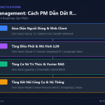 AI Product Management: Cách PM Dẫn Dắt Roadmap Sản Phẩm AI Trong Môi Trường Không Chắc Chắn