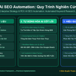 AI SEO Automation: Quy Trình Nghiên Cứu Từ Khóa, Phân Tích Đối Thủ & Tạo Nội Dung Tự Động Đạt Top Google