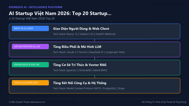 AI Trong Ngân Hàng Việt Nam: Digital KYC, Chấm Điểm Tín Dụng AI Và Dịch Vụ Ngân Hàng Số