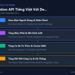 Xây AI Translation API Tiếng Việt Với DeepSeek + Glossary Control: Dịch Chuyên Ngành Chính Xác