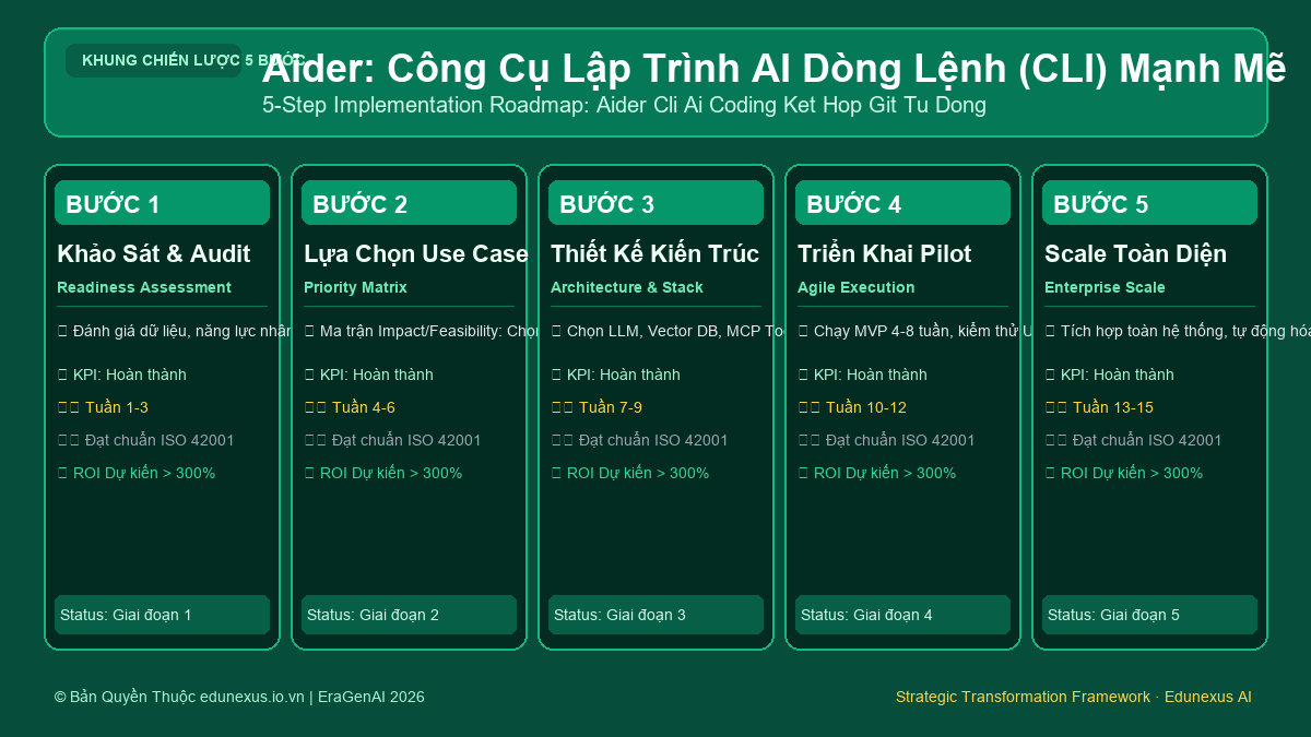 Tăng Tốc Lập Trình X10 Năng Suất Với Cursor AI, Copilot & Claude 3.5 Sonnet