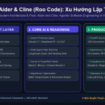 Aider & Cline (Roo Code): Xu Hướng Lập Trình Agentic Trong VS Code & Terminal Cho Kỹ Sư Phần Mềm