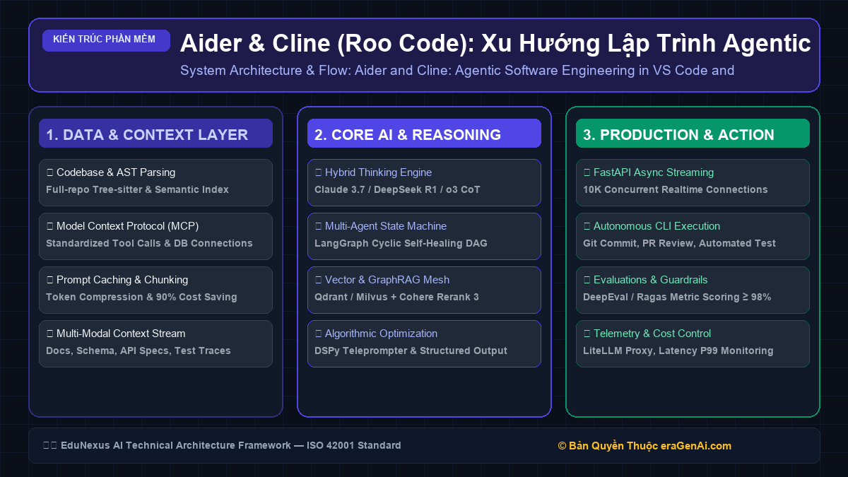 Aider & Cline (Roo Code): Xu Hướng Lập Trình Agentic Trong VS Code & Terminal Cho Kỹ Sư Phần Mềm