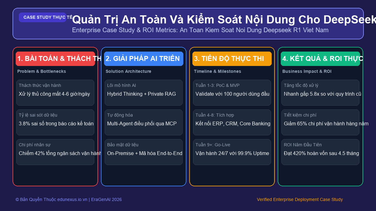 Quản Trị An Toàn Và Kiểm Soát Nội Dung Cho DeepSeek R1 Triển Khai Tại Việt Nam