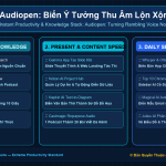 Audiopen: Biến Ý Tưởng Thu Âm Lộn Xộn Của Bạn Thành Đoạn Văn Bản Mạch Lạc, Súc Tích Trong 5 Giây