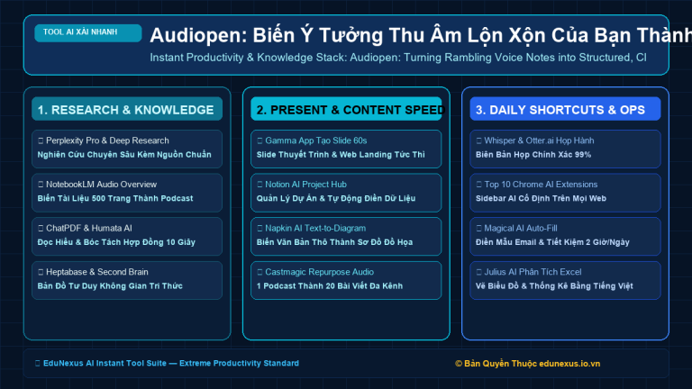 Audiopen: Biến Ý Tưởng Thu Âm Lộn Xộn Của Bạn Thành Đoạn Văn Bản Mạch Lạc, Súc Tích Trong 5 Giây