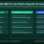Bảo Mật Dữ Liệu Khách Hàng Khi Sử Dụng AI Ngoài Cho Doanh Nghiệp SME: Hướng Dẫn Thiết Lập Guardrails