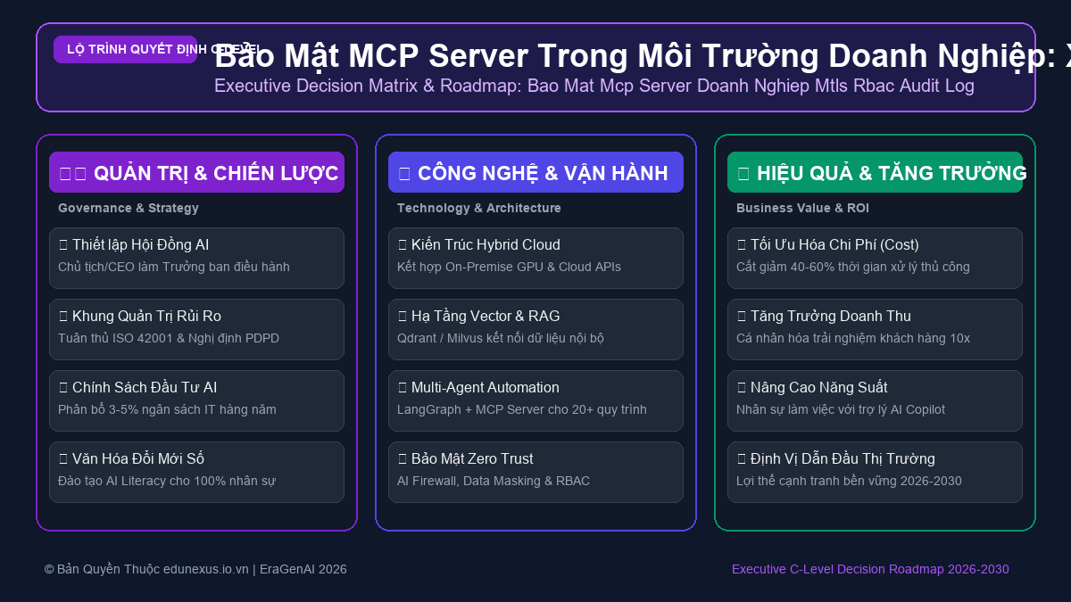 Bảo Mật MCP Server Trong Môi Trường Doanh Nghiệp: Xác Thực mTLS, RBAC & Giám Sát Truy Cập