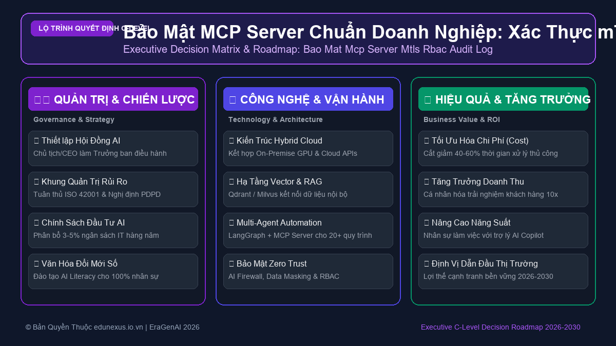 Bảo Mật MCP Server Chuẩn Doanh Nghiệp: Xác Thực mTLS, Phân Quyền RBAC & Giám Sát Audit Log