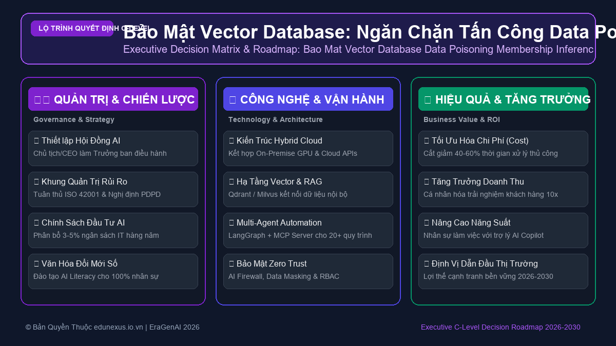 Bảo Mật Vector Database: Ngăn Chặn Tấn Công Data Poisoning Và Membership Inference