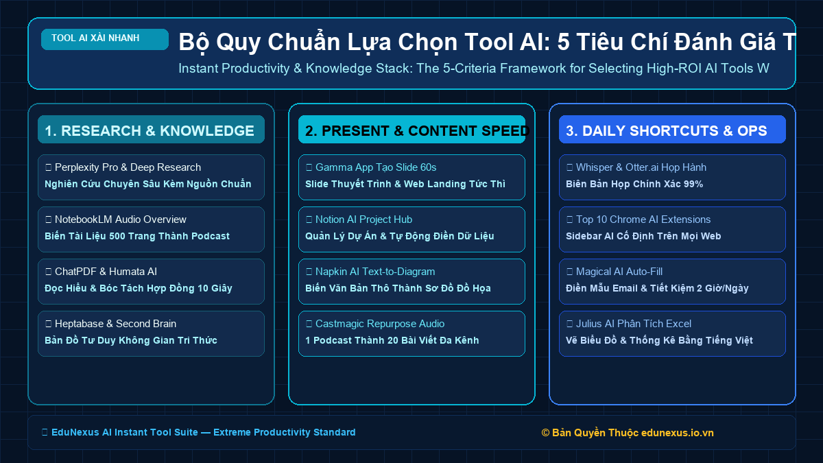 Bộ Quy Chuẩn Lựa Chọn Tool AI: 5 Tiêu Chí Đánh Giá Tránh Lãng Phí Tiền Bạc & Thời Gian Cho Doanh Nhân
