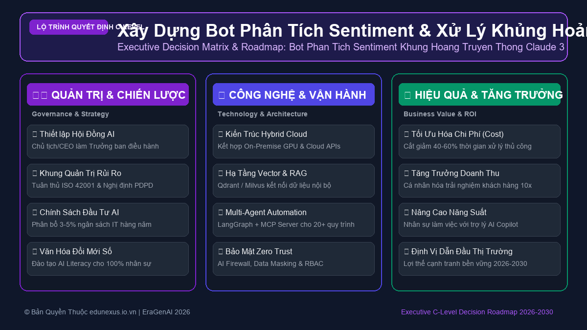 Xây Dựng Bot Phân Tích Sentiment & Xử Lý Khủng Hoảng Truyền Thông Bằng Claude 3.7