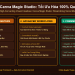 Canva Magic Studio: Tối Ưu Hóa 100% Quy Trình Thiết Kế Social Media Banner Cho Doanh Nghiệp Tinh Gọn