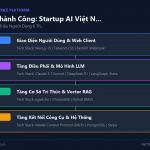 Câu Chuyện Thành Công: Startup AI Việt Nam Đạt 1 Triệu Người Dùng Trong 6 Tháng Như Thế Nào?