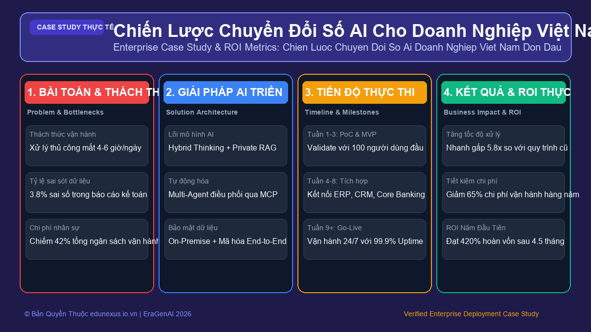 Chiến Lược Chuyển Đổi Số AI Cho Doanh Nghiệp Việt Nam: Đi Tắt Đón Đầu Trong Kỷ Nguyên Trí Tuệ Nhân Tạo