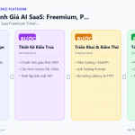 Chiến Lược Định Giá AI SaaS: Freemium, Per-Seat, Token-Based, Usage-Based – Chọn Mô Hình Nào?