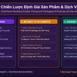 Chiến Lược Định Giá Sản Phẩm & Dịch Vụ AI: Cách Đóng Gói Gói Giá Trị Đạt Biên Lợi Nhuận 90%