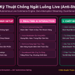 Kỹ Thuật Chống Ngắt Luồng Live (Anti-Stream Dropping) Bằng Cơ Chế Dự Phòng Dual-Server Failover