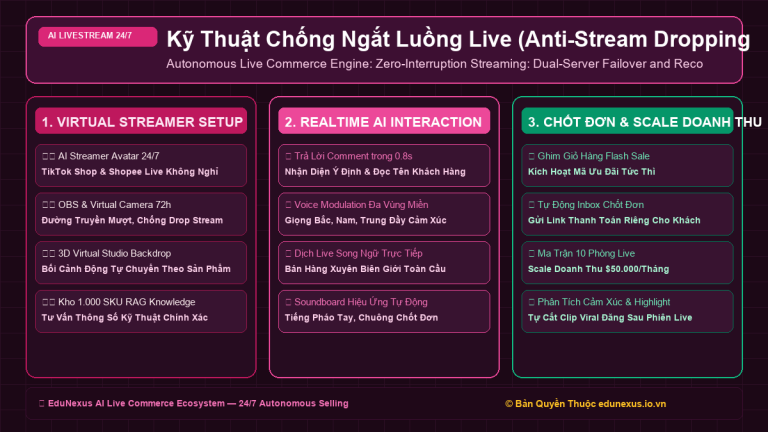 Kỹ Thuật Chống Ngắt Luồng Live (Anti-Stream Dropping) Bằng Cơ Chế Dự Phòng Dual-Server Failover