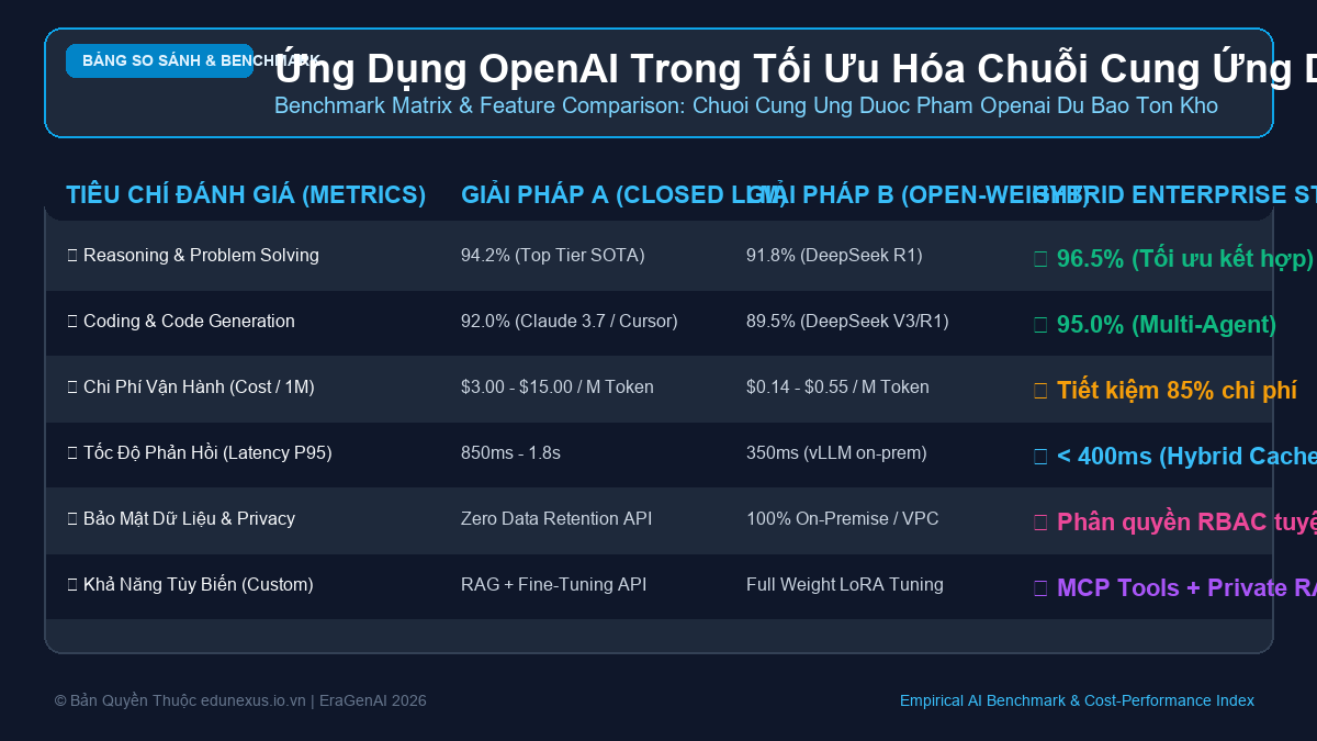 Ứng Dụng OpenAI Trong Tối Ưu Hóa Chuỗi Cung Ứng Dược Phẩm: Dự Báo Hạn Sử Dụng