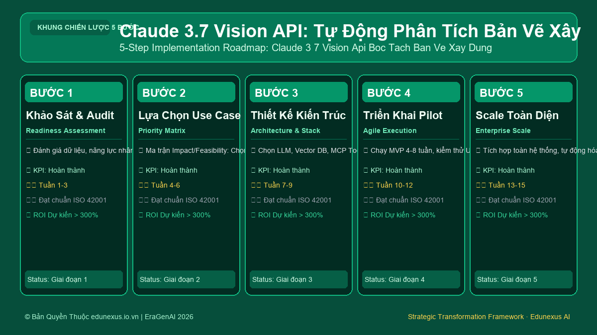Claude 3.7 Vision API: Tự Động Phân Tích Bản Vẽ Xây Dựng & Bóc Tách Khối Lượng Dự Toán