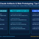 Claude Artifacts & Web Prototyping: Tạo Ứng Dụng Web Tương Tác, Bảng Tính & Biểu Đồ Trong 1 Phút