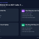 Cohere AI vs Mistral AI vs AI21 Labs: 3 Startup AI Châu Âu Thách Thức OpenAI Như Thế Nào?