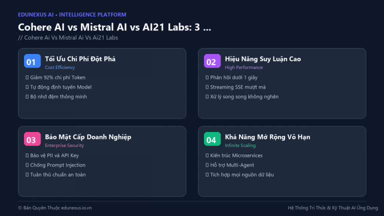 Cohere AI vs Mistral AI vs AI21 Labs: 3 Startup AI Châu Âu Thách Thức OpenAI Như Thế Nào?