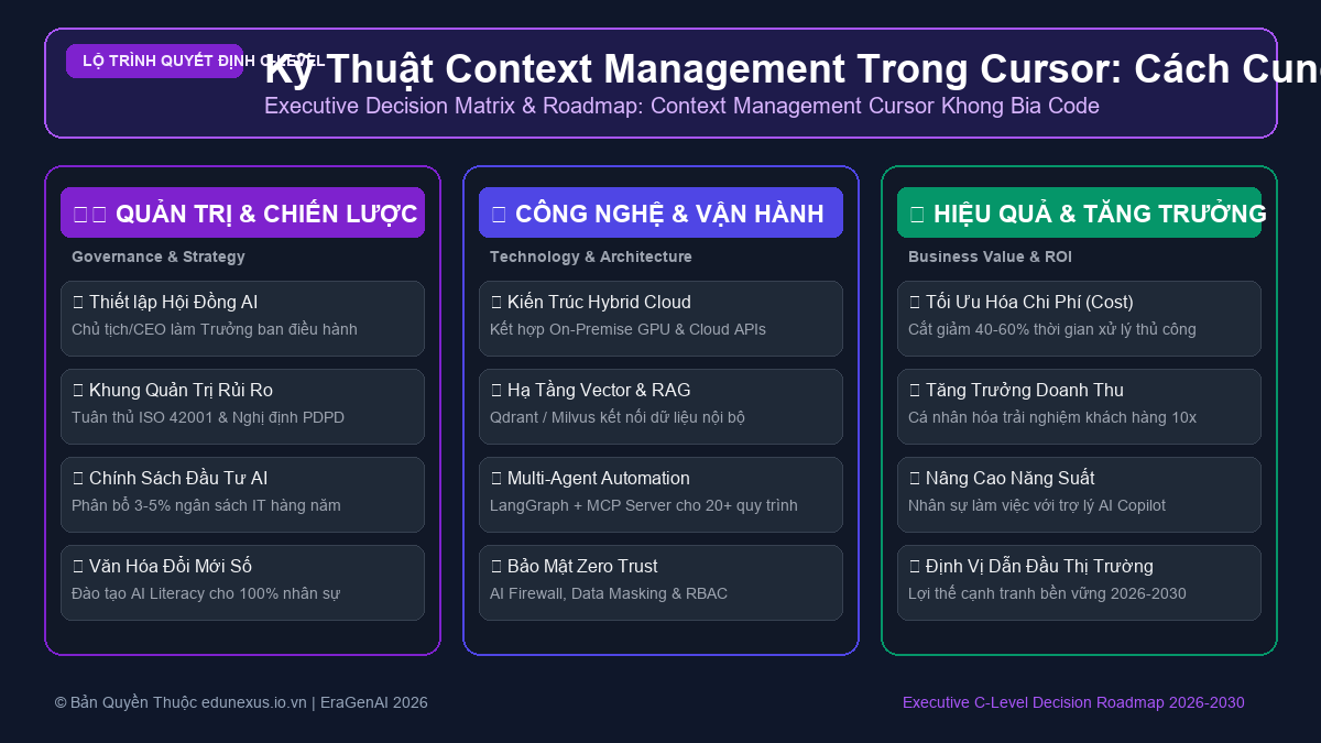 Huấn Luyện & Fine-Tuning Mô Hình Ngôn Ngữ Lớn (LLMs) Cho Doanh Nghiệp