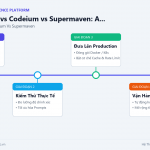 Continue.dev vs Codeium vs Supermaven: AI Code Completion Miễn Phí Tốt Nhất Cho Dev Độc Lập