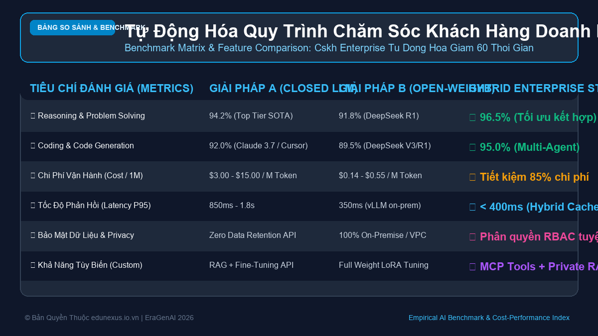 Xóa Bỏ Nút Thắt Đánh Giá (Human Bottleneck): Tăng Tốc Độ Hoàn Thiện Sản Phẩm Trong Kỷ Nguyên GenAI