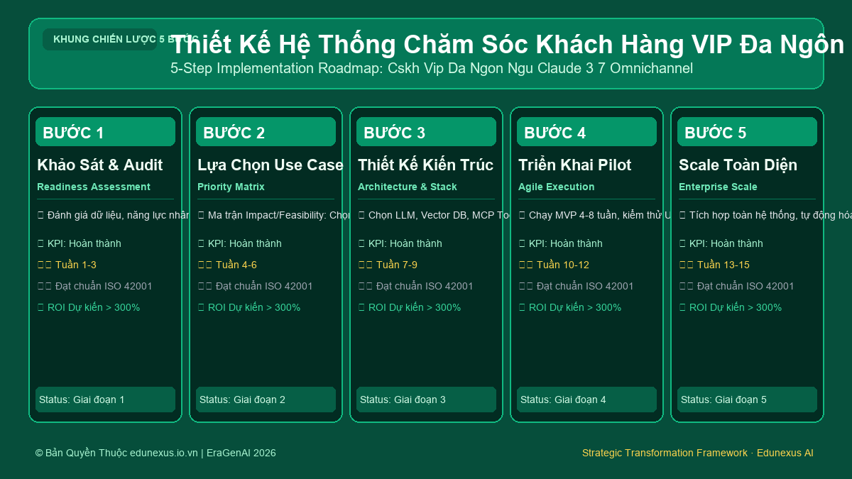 Thiết Kế Hệ Thống Chăm Sóc Khách Hàng VIP Đa Ngôn Ngữ Tự Động Hóa Bằng Claude 3.7