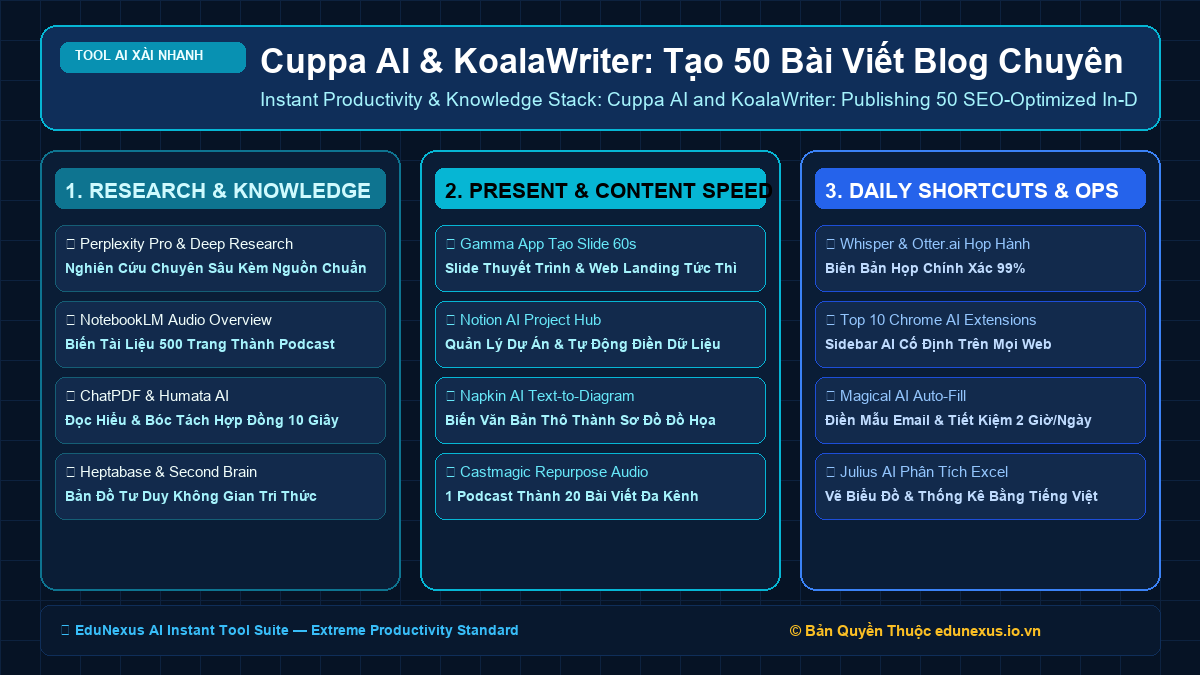 Cuppa AI & KoalaWriter: Tạo 50 Bài Viết Blog Chuyên Sâu Tối Ưu SEO Trong 1 Giờ Có Đầy Đủ Ảnh & Bảng